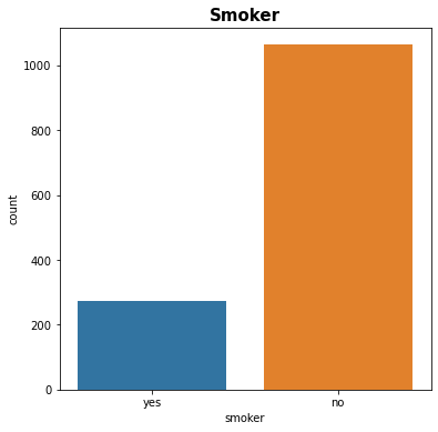 Medical Insurance Cost Prediction Smoker Distribution