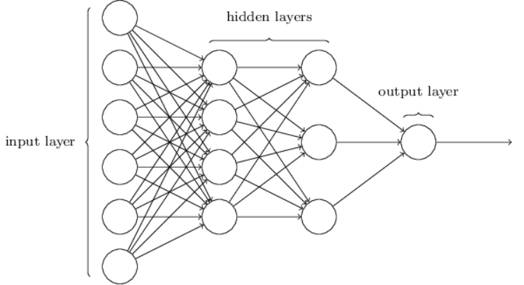 Artificial Neural Network Schematic Diagram