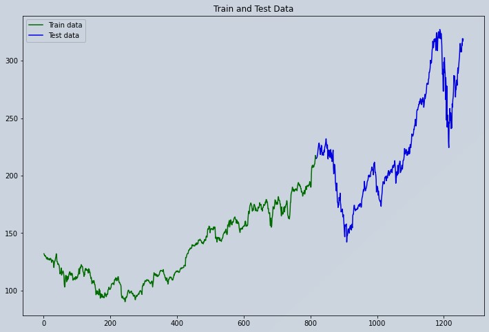 Apple Stock Market Data Visualization Train and Test Series