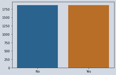 Balanced Data Using Under Sampling