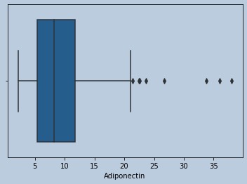 Boxplot of Adiponectin in censored HOMA outliers