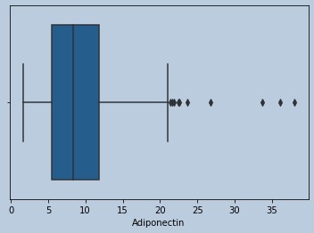 Boxplot of Adiponectin