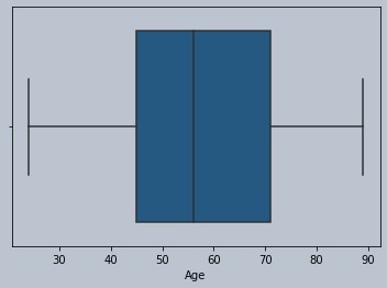 Boxplot of age