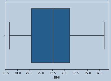 Boxplot of BMI