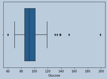 Boxplot of Glucose in censored Insuline outliers