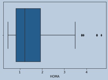 Boxplot of HOMA in censored Glucose outliers
