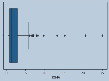 Boxplot of HOMA