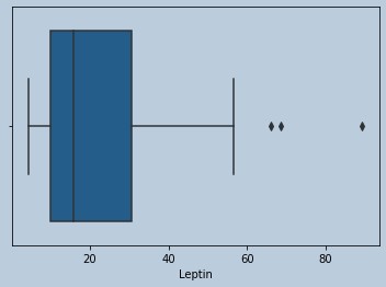 Boxplot of Leptin in censored Resistin outliers