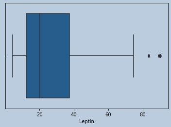 Boxplot of Leptine