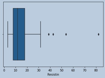 Boxplot of Resistin in censored Adiponectin outliers