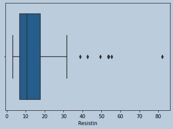 Boxplot of Resistin