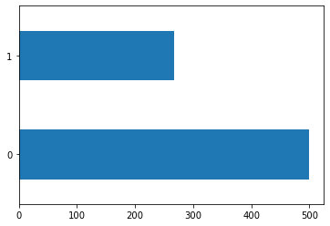 Distribution of the target variable to check whether its balanced data set