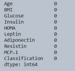 Check missing value in data set