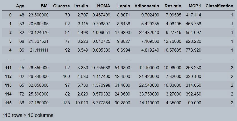 Coimbra data set