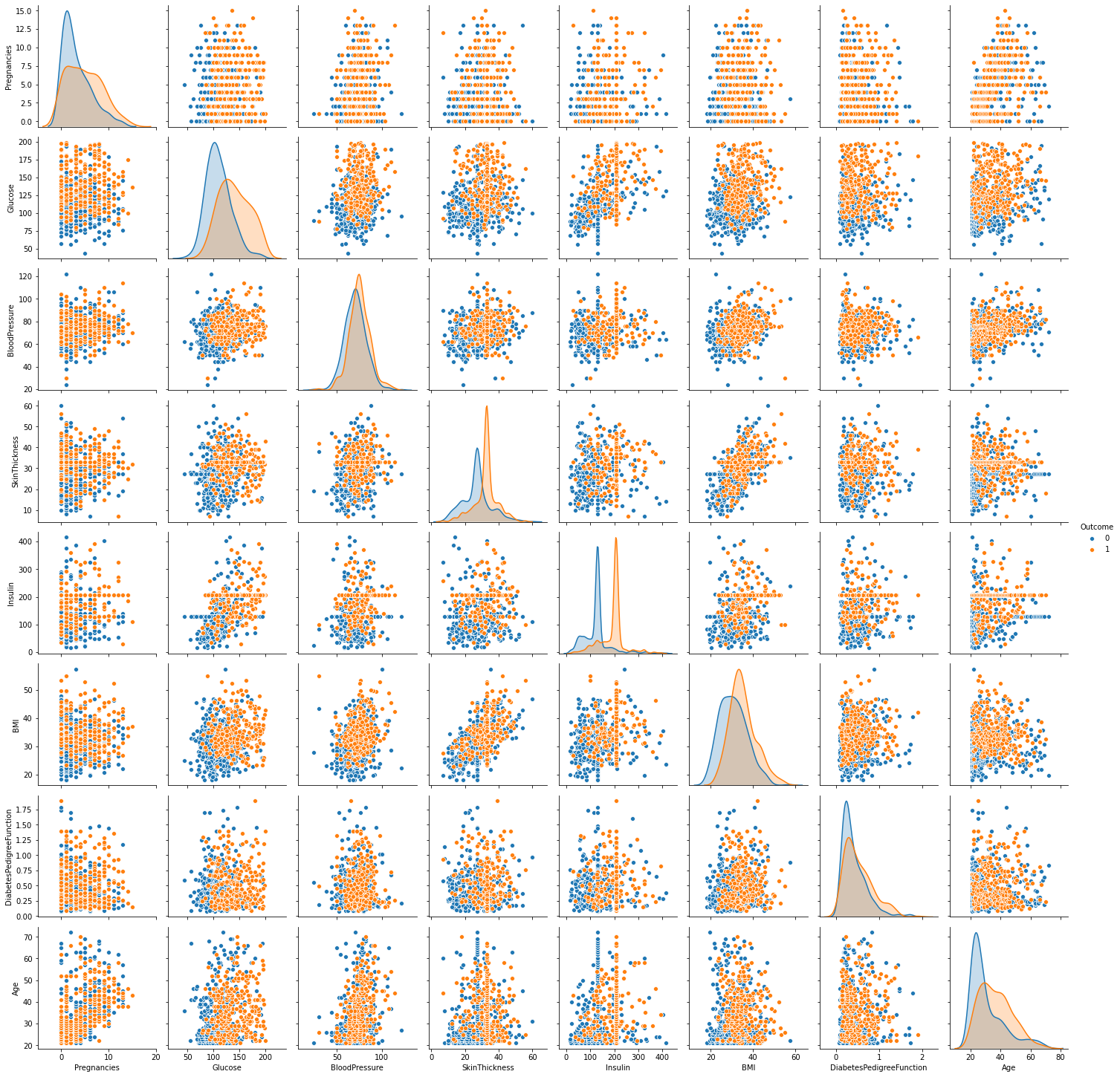 Look at the distribution of diabetic data using pairplot in seaborn