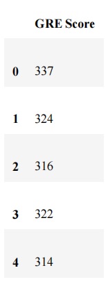 feature for linear regression in university admission data set