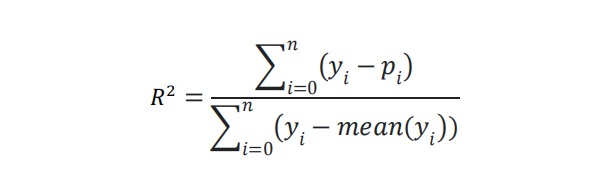 Formula for r square value of the regression line