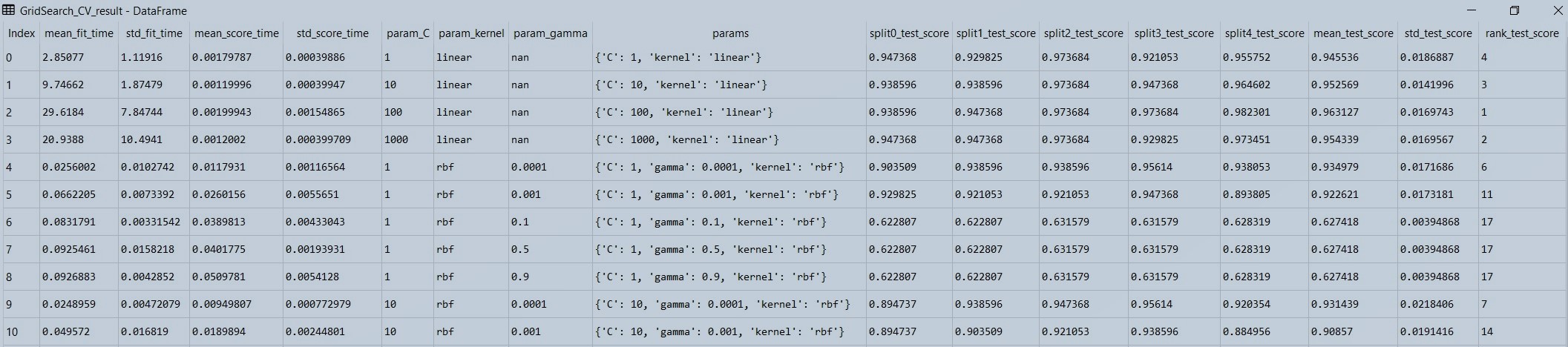 displaying the data in the grid search output data frame