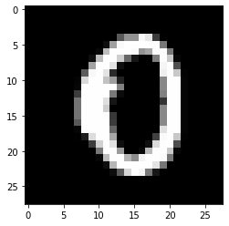 First element in Predicted data set