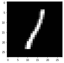 Nineth element in Predicted data set