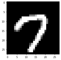 Ninety ninth element in Predicted data set