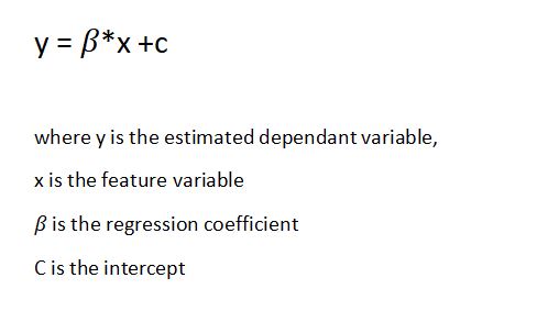 simple linear regression equation and explanation of terms