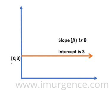 trends of a linear regression line