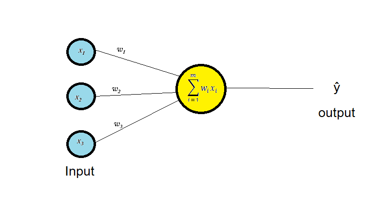 math-ann-neural-network