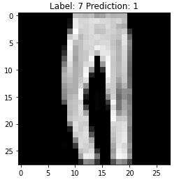 Predicted Image sample for CNN on MNIST fashion dataset