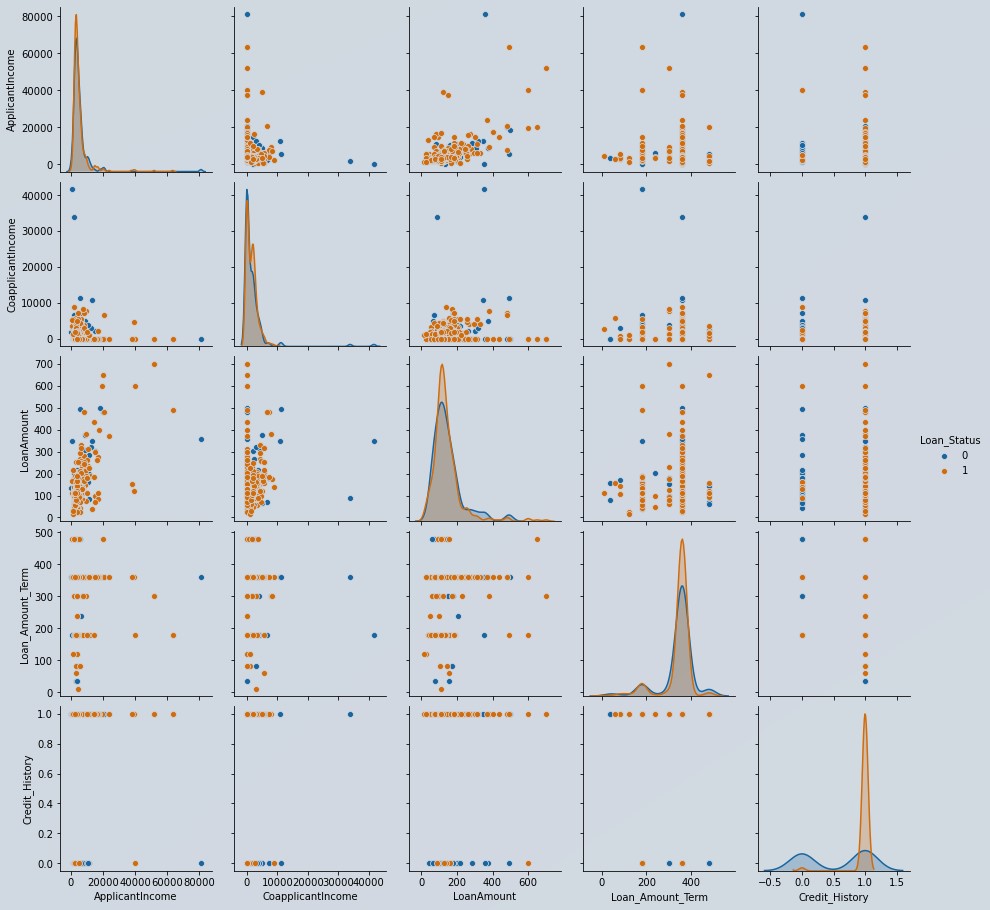 Feature exploration using pair plot