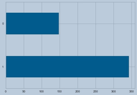 Target variable distribution