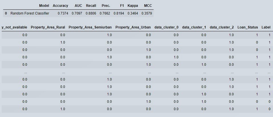 Prediction Snapshot