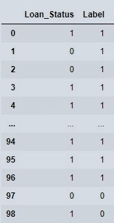 View focus columns