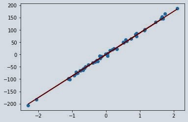 ridge regression figure1