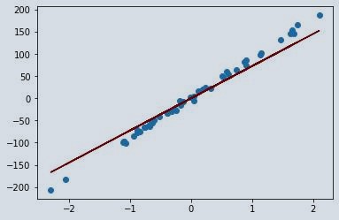 ridge regression figure3