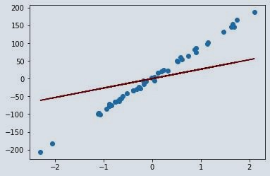 ridge regression figure4