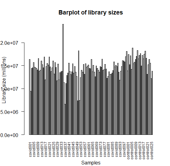 Bar plot of library sizes of samples