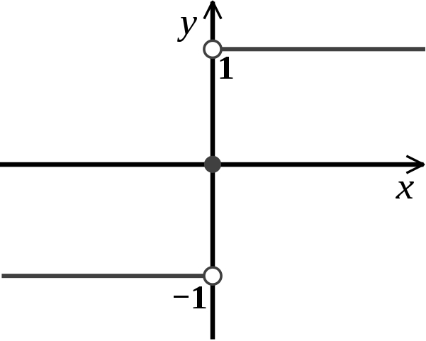 Sign Function Schematic Diagram